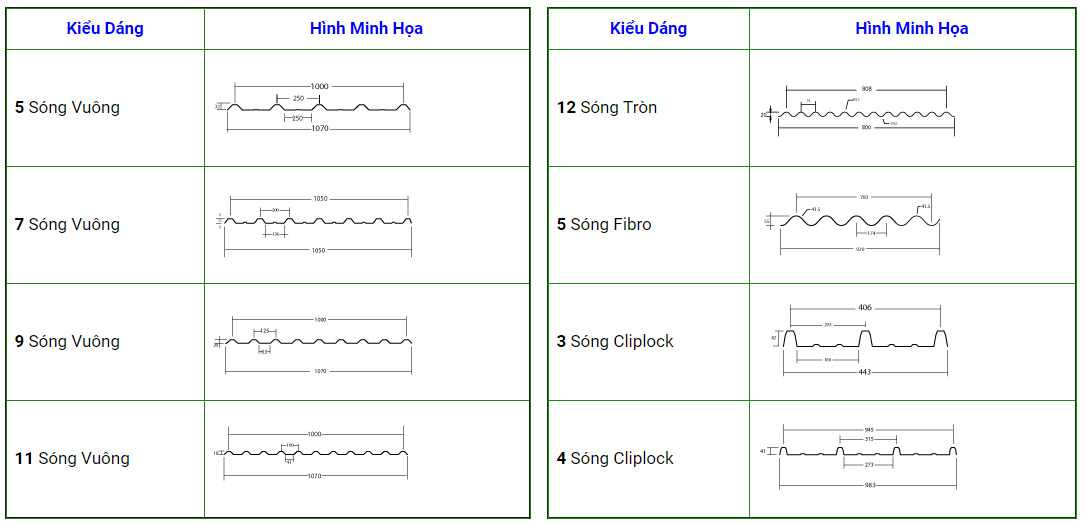 Thiết kế tấm lợp lấy sáng composite