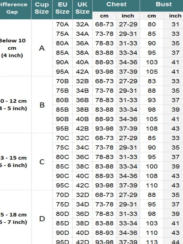 Cách đọc bảng size áo ngực để chọn đúng kích cỡ