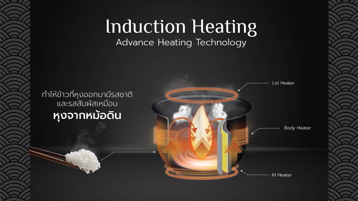 Nồi cơm điện tử cao tần Zojirushi NW-QAQ18-BA - 1.8L - Màu Đen 7 Công nghệ nấu cao tần IH